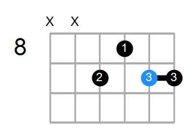 G#sus/B Chord